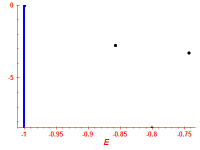 Strength function log